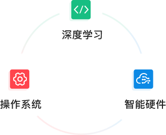 一体化方案